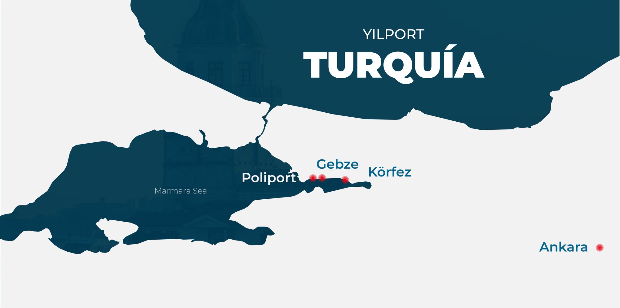 Terminales de Turquía