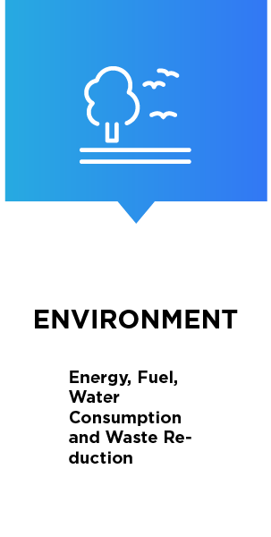 Environment